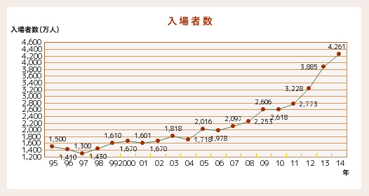 入場者数推移　赤西仁　男性同伴ライブ　コンサート　男性限定ライブ　ももクロ　福山雅治