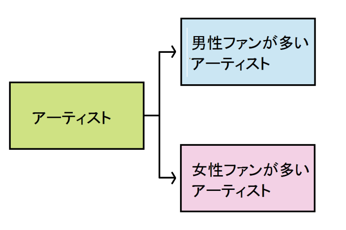 図その1　赤西仁　男性同伴ライブ　コンサート　男性限定ライブ　ももクロ　福山雅治