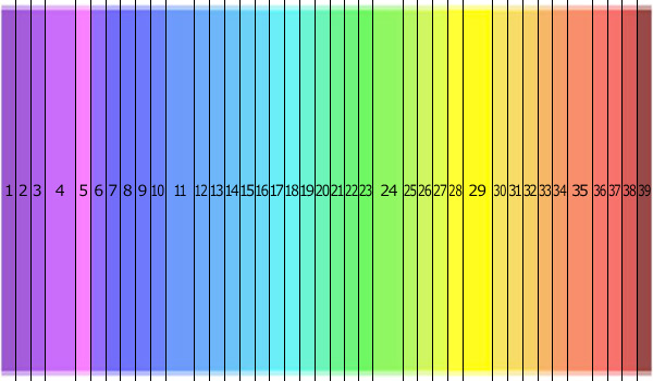 色覚異常テスト 男女の違い カラーテスト 色彩レベル 色盲テスト 赤緑色覚異常 目の細胞 4人に1人 見分けられない