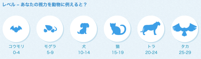 色覚異常テスト 男女の違い カラーテスト 色彩レベル 色盲テスト 赤緑色覚異常 目の細胞 4人に1人 見分けられない