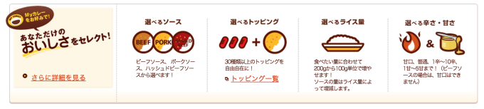 ココイチ ここいち CoCo壱番屋 例えてみた 芸能人