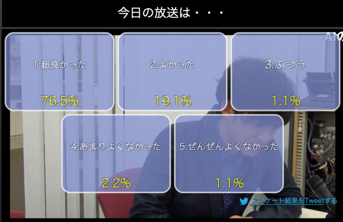 メンタリストDaiGo ニコ生 経営者セミナー アパレル 船井総研
