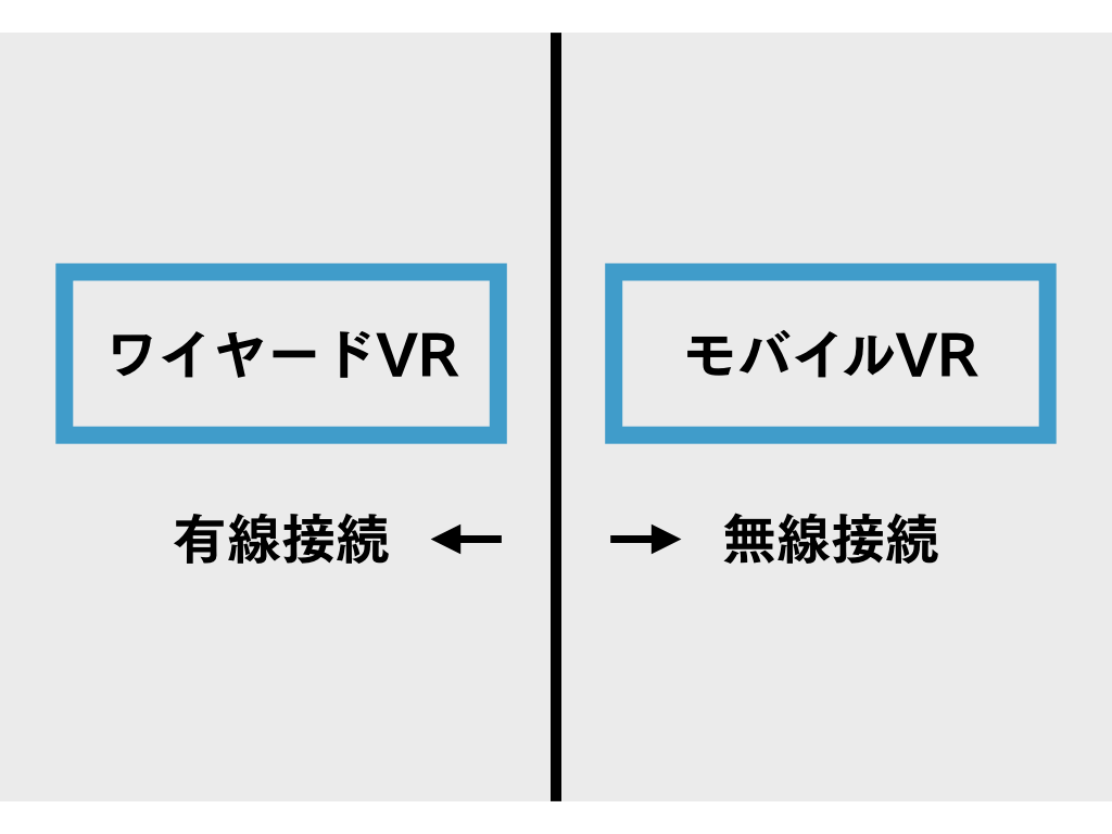 Oculus Rift　ハコスコ　PlayStationVR　Google Cardboard　オキュラスリフト　PS4　モバイルVR　ワイヤードVR　Gear VR