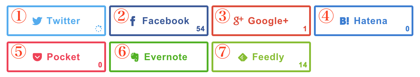 赤西仁宣伝部　キュレーションメディア　グノシー　LINEニュース　スマートニュース　はてなブックマーク　記事