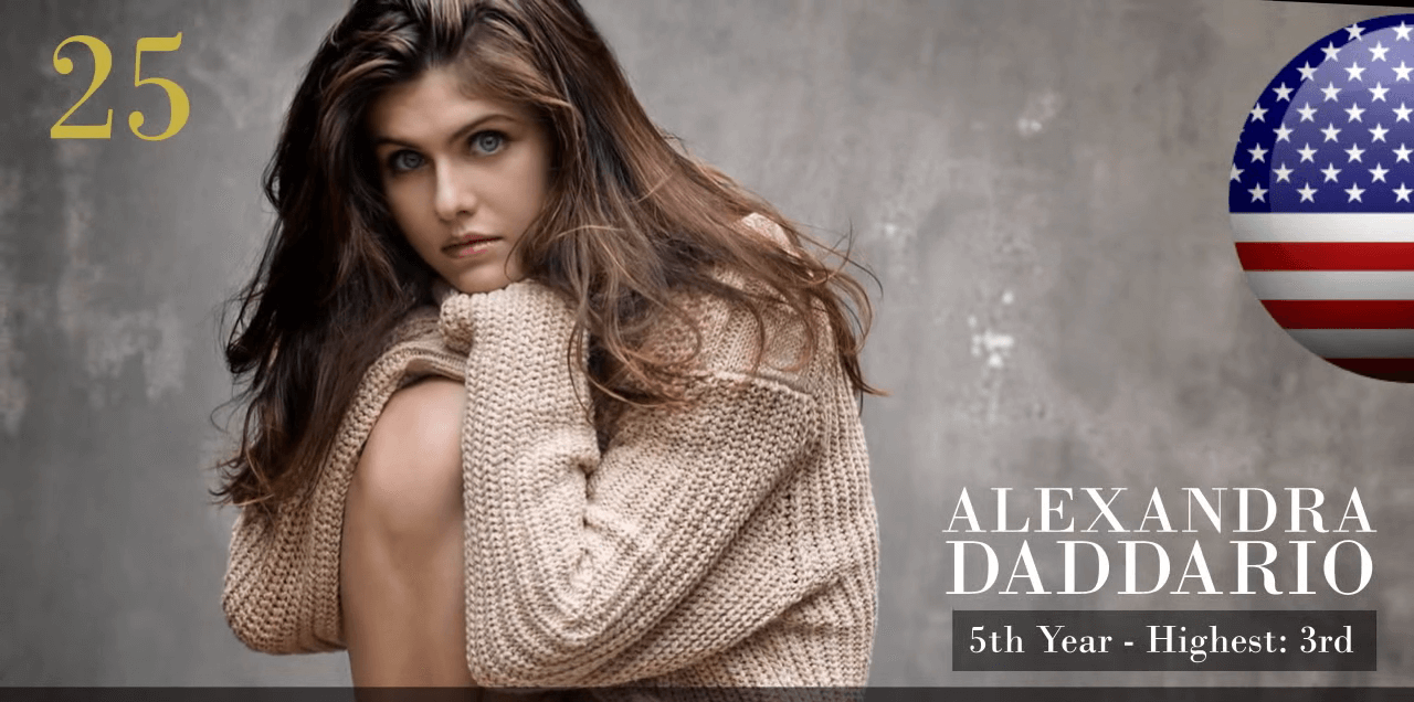 アレクサンドラ・ダダリオ　世界で最も美しい顔100人