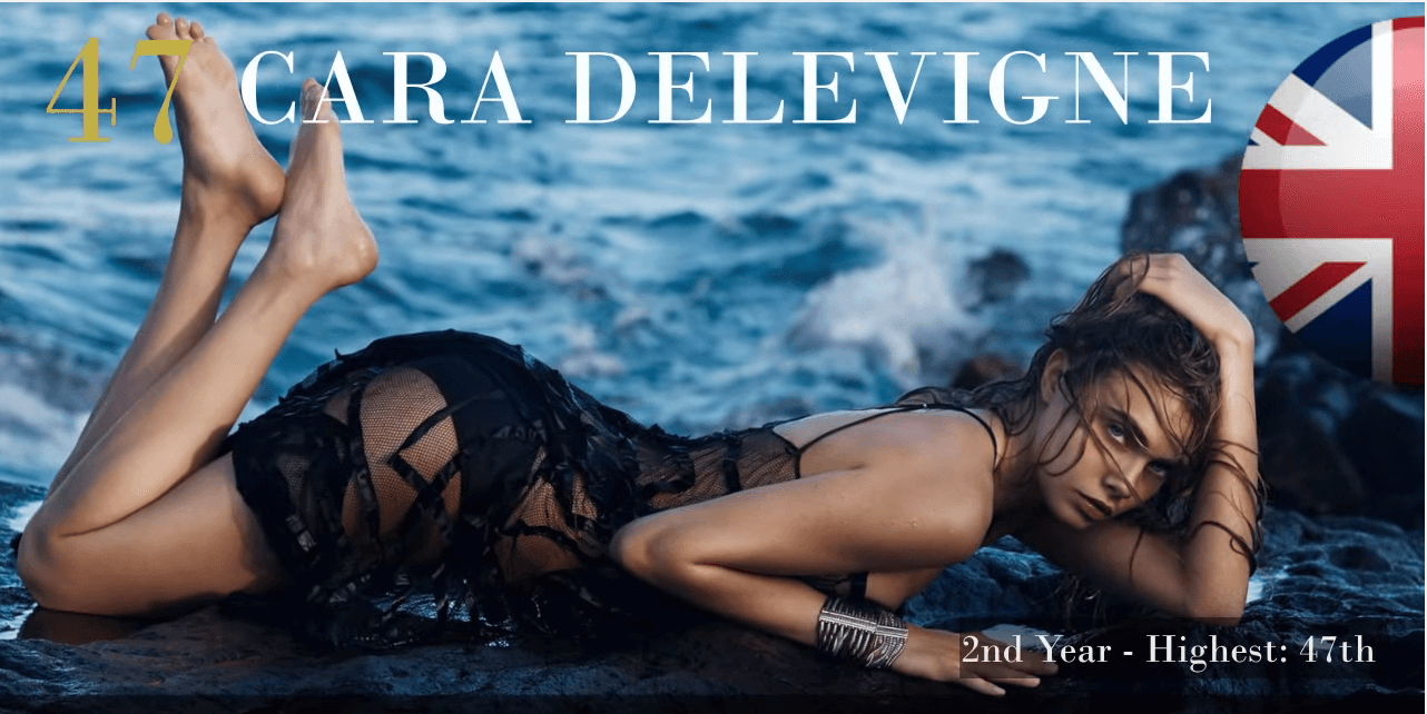 カーラ・デルヴィーニュ　世界で最も美しい顔100人