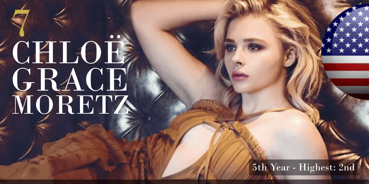 クロエ・モレッツ　世界で最も美しい顔100人