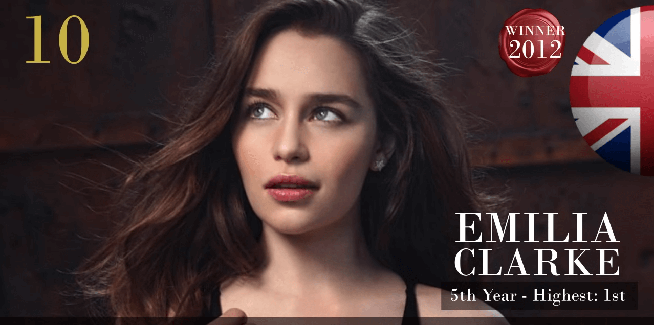 エミリア・クラーク　世界で最も美しい顔100人