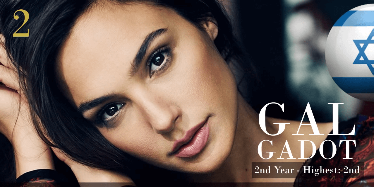 ガル・ガドット　世界で最も美しい顔100人