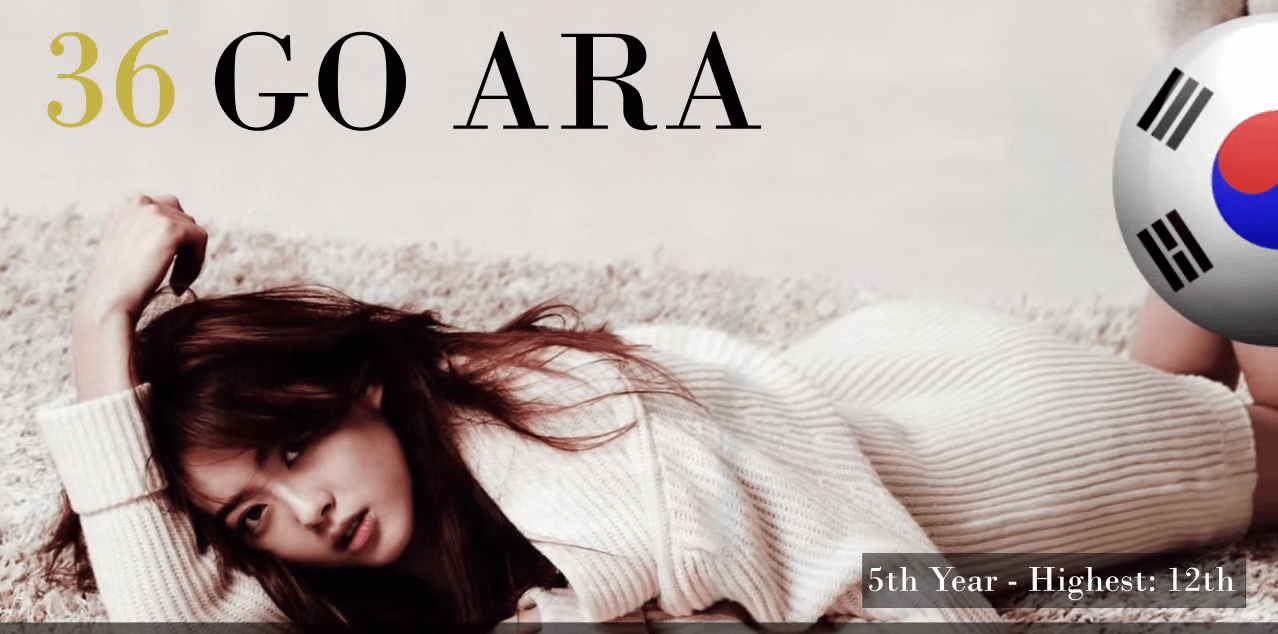 コ・アラ　世界で最も美しい顔100人