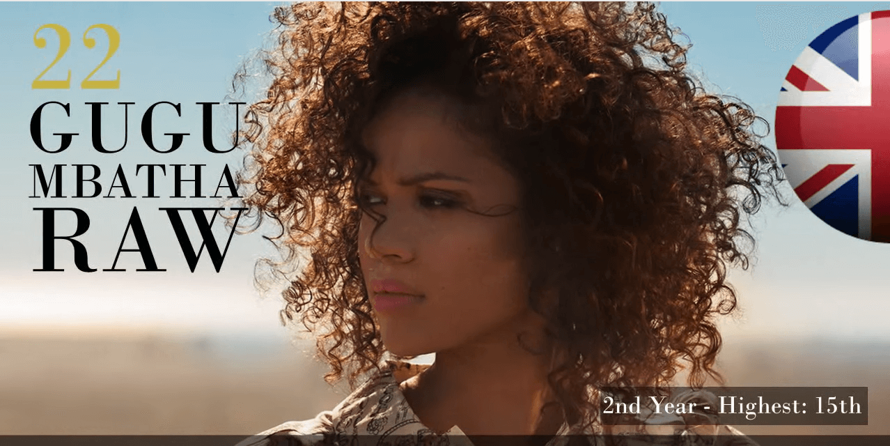 ググ・バサ＝ロー　世界で最も美しい顔100人