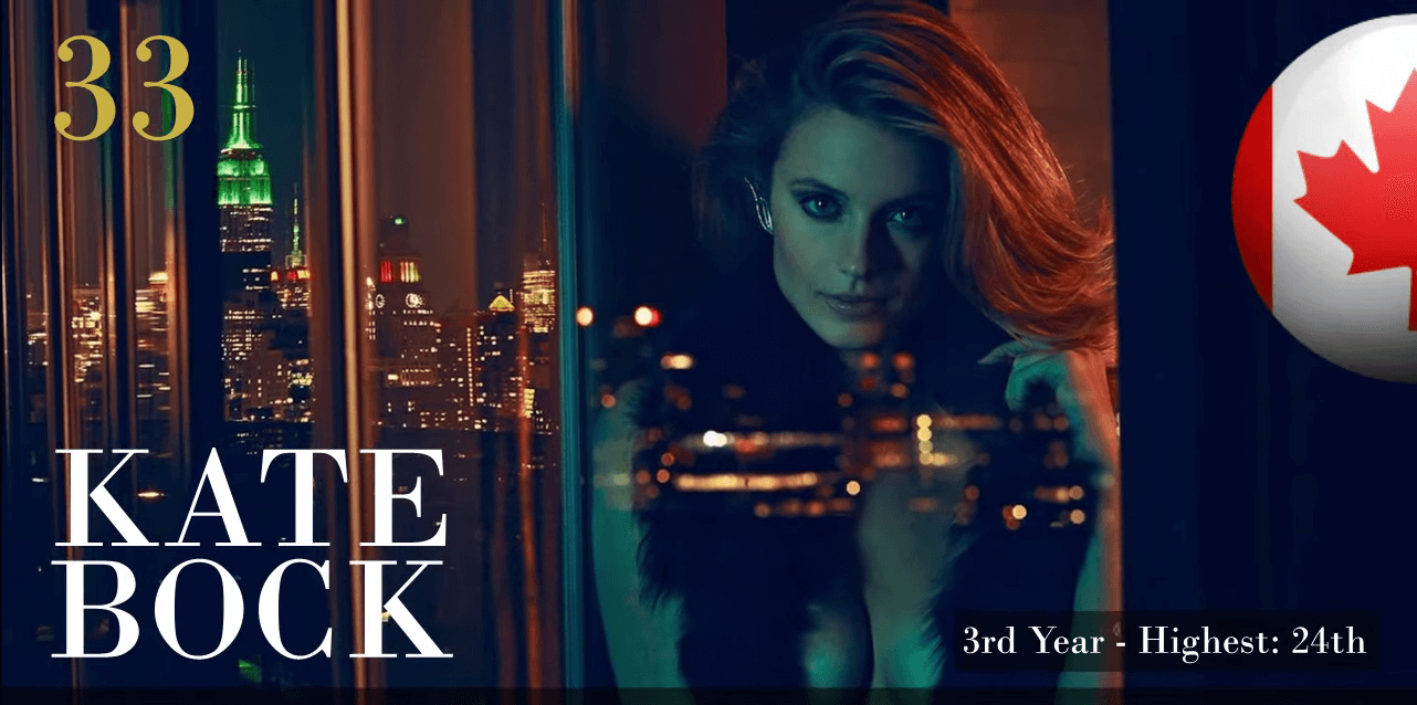 ケイト・ボック　世界で最も美しい顔100人