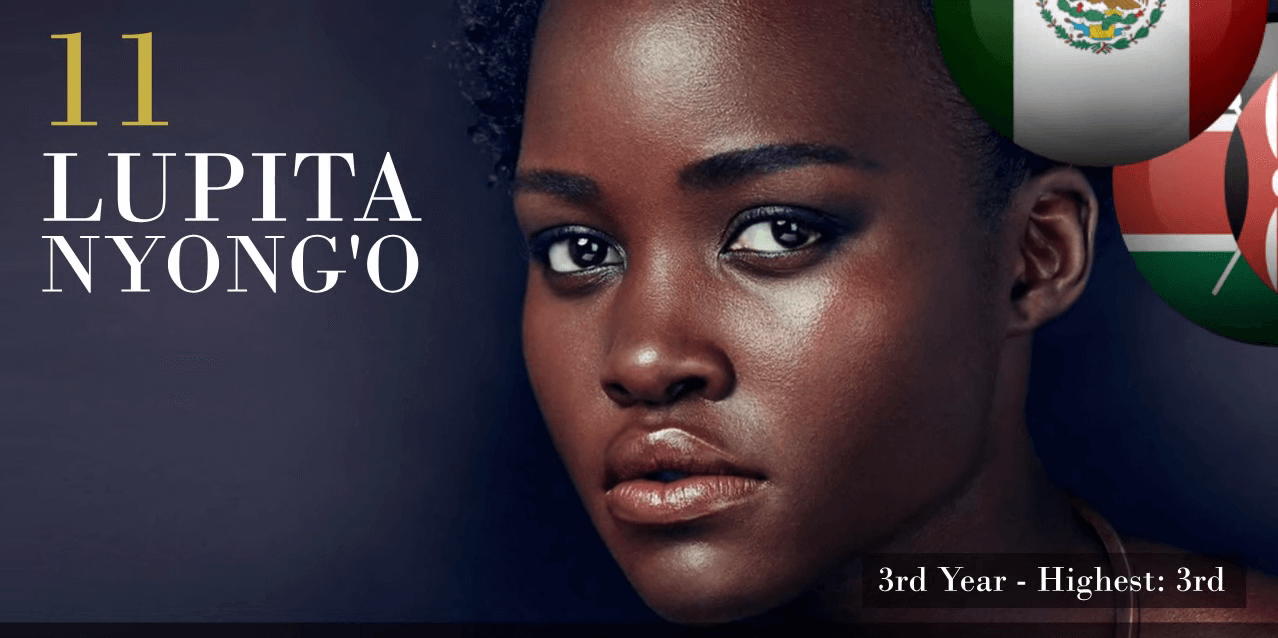 ルピタ・ニョンゴ　世界で最も美しい顔100人