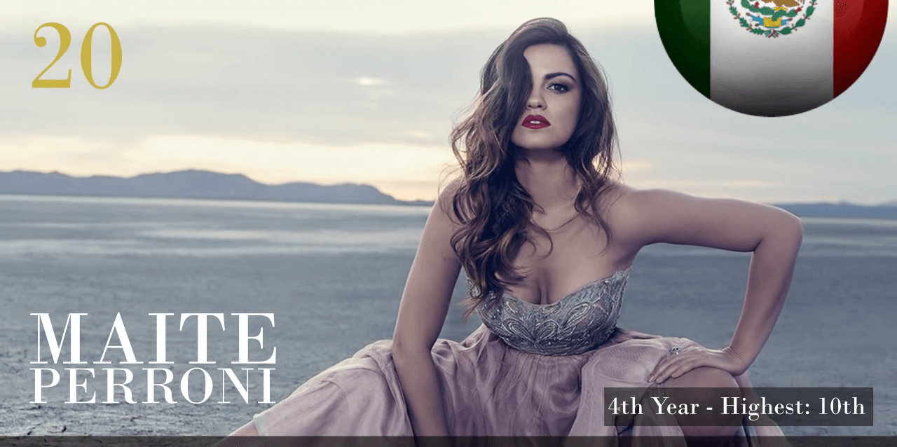 マイテ・ペローニ　世界で最も美しい顔100人