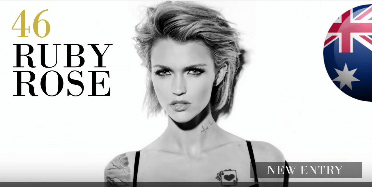 ルビー・ローズ　世界で最も美しい顔100人