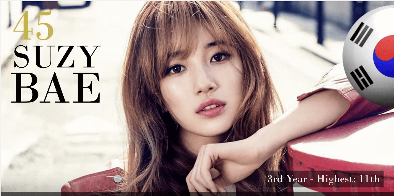 ペ・スジ　世界で最も美しい顔100人