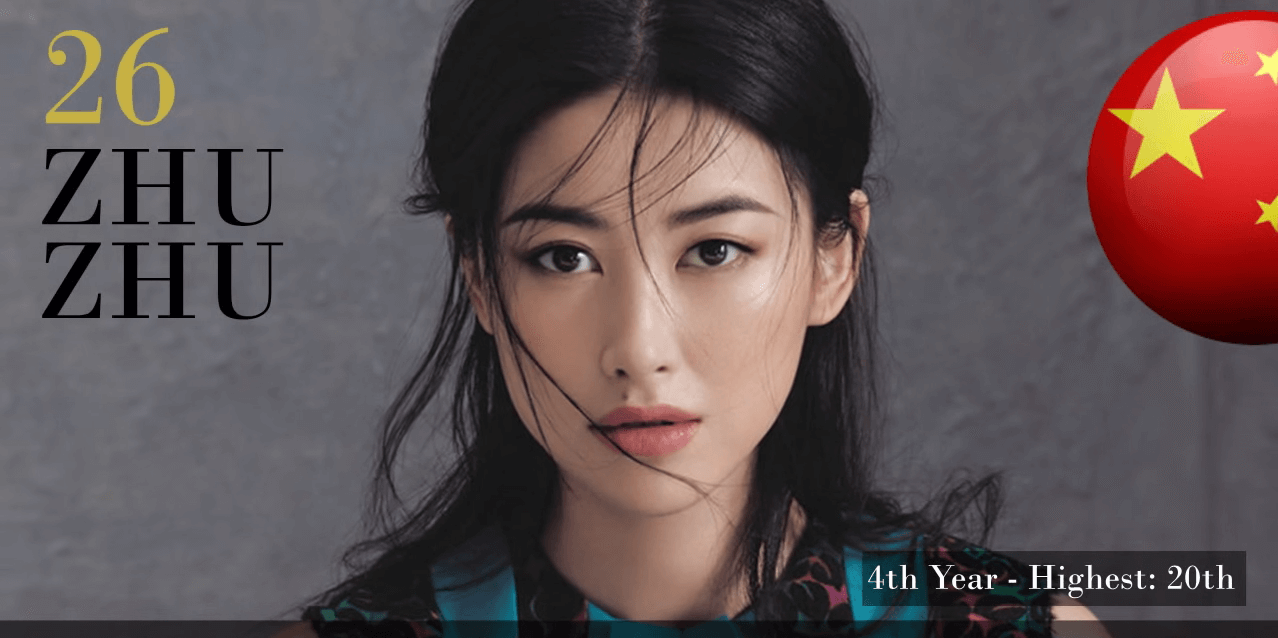 朱珠　ZHU ZHU　世界で最も美しい顔100人