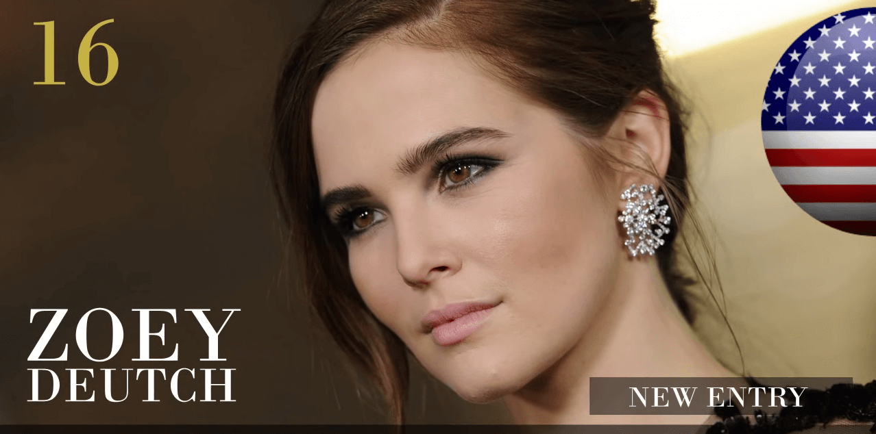 ゾーイ・ドゥイッチ　世界で最も美しい顔100人