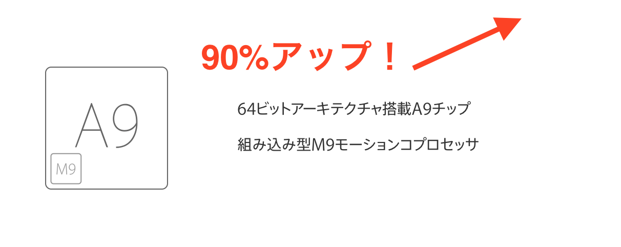 iPhoneSEのスペック