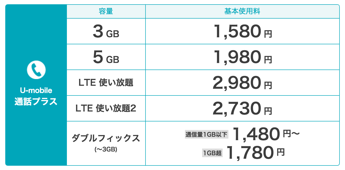 u-mobileの利用料金
