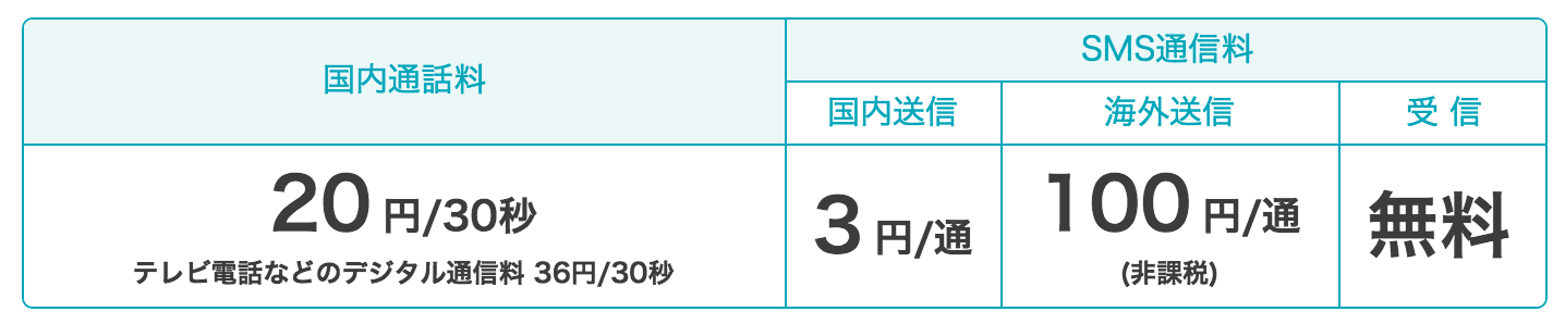 u-mobileの通話料金