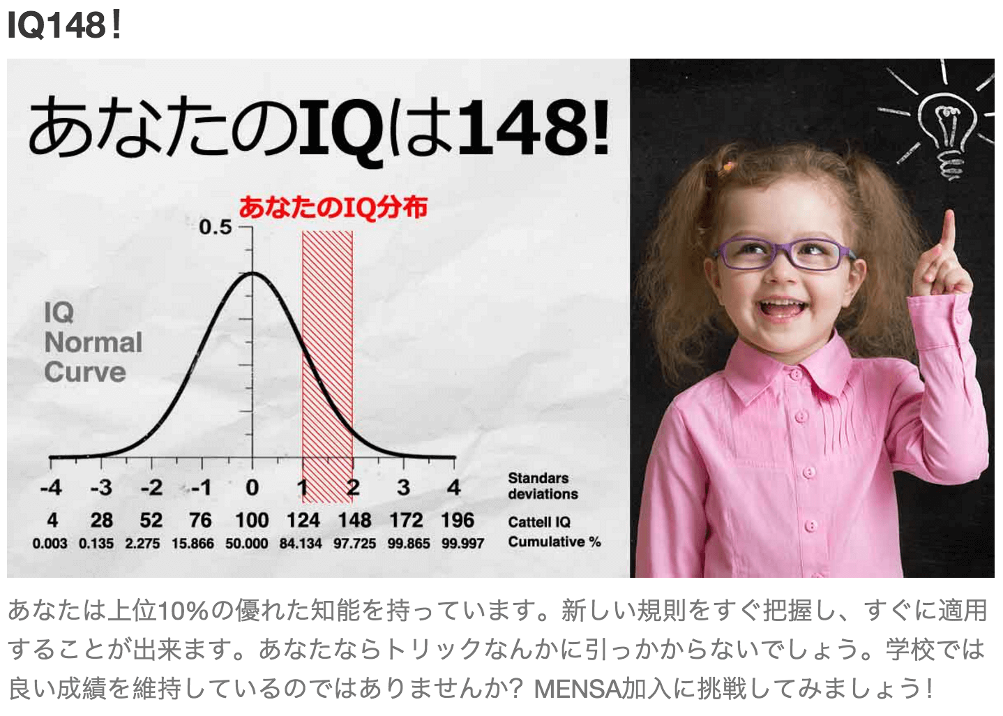 無料のIQ診断テストの結果