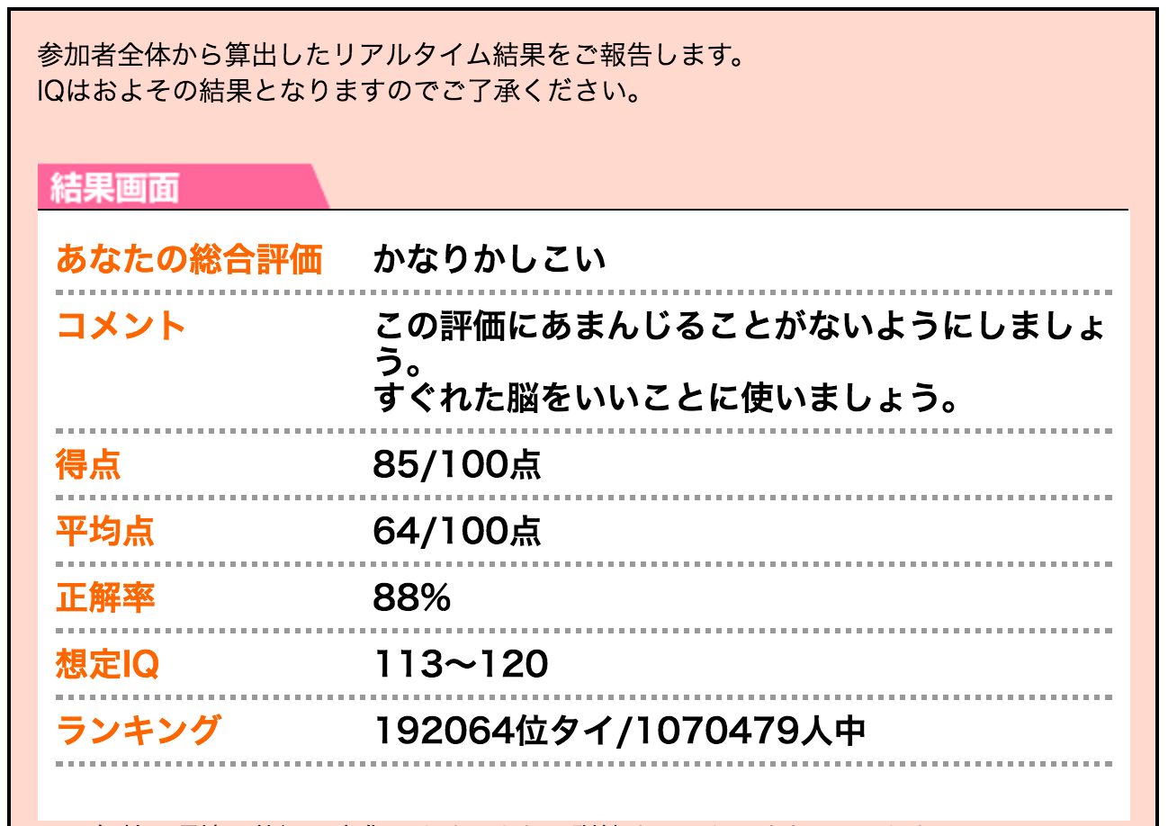無料のIQテストの結果
