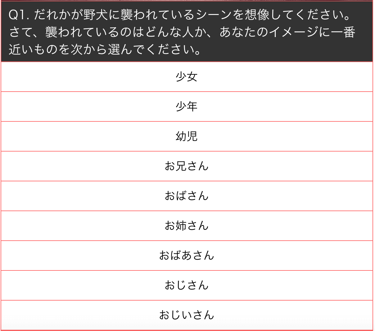 最後のサイコパス心理学のテスト内容