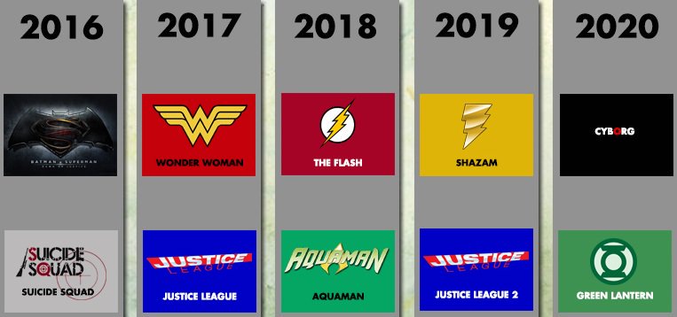 DCエクステンド・ユニバース映画シリーズの時系列一覧