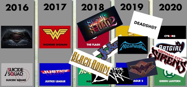 DCエクステンド・ユニバース映画シリーズの最新時系列一覧